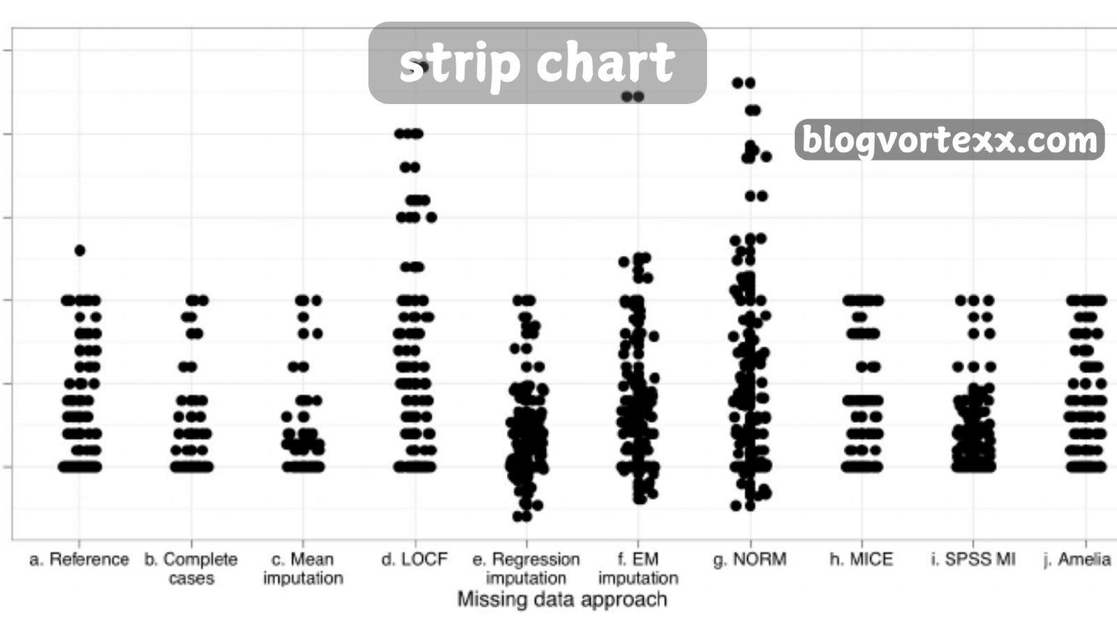 strip chart