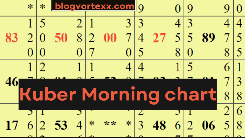 Kuber Morning Chart